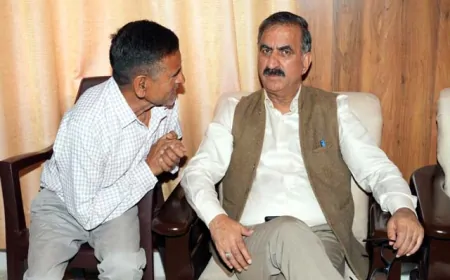 भाजपा में शामिल दो निर्दलीय विधायक उपचुनाव में हारे, हमीरपुर में कांग्रेस की हार