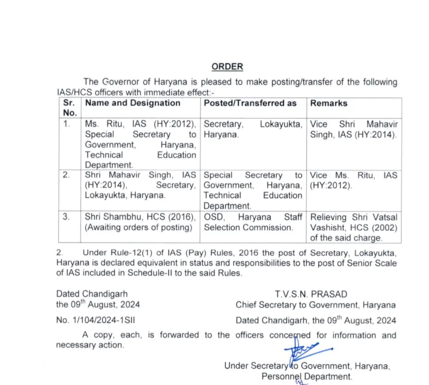हरियाणा में IAS-HCS अफसरों के तबादले, जानिए अब किसे और कहां मिली जिम्मेदारी?