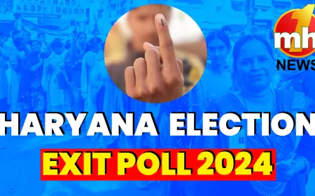 हरियाणा एग्जिट पोल: भास्कर रिपोर्ट सर्वे में कांग्रेस को 44-54, बीजेपी को 19-12 सीटें, INLD+BSP 01-05, JJP+ASP 0-1