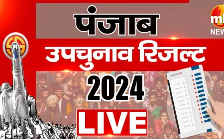 Punjab By Election Result 2024 LIVE: बरनाला से कांग्रेस के कुलदीप सिंह काला ढिल्लों  1188 वोटो से आगे