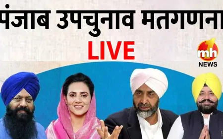 Punjab By-Election Result 2024 LIVE: चब्बेवाल और गिद्दड़बाहा सीटों पर AAP आगे, डेरा बाबा नानक और बरनाला में कांग्रेस ने बनाई लीड