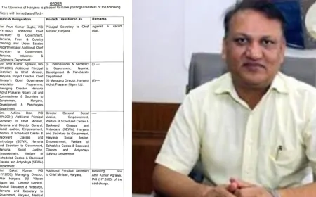हरियाणा CMO में हुई कई नियुक्तियां, IAS अरुण गुप्ता बने CM के प्रधान सचिव