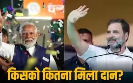 BJP को मिला तीन गुना चंदा, जानें कांग्रेस, समाजवादी पार्टी को कितनी फंडिंग?