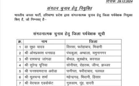 हरियाणा में निकाय के साथ BJP ने तेज की संगठनात्मक चुनाव की तैयारी, जिला पर्यवेक्षक किए नियुक्त