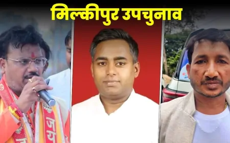 मिल्कीपुर उपचुनाव: शुरू हुई EVM वोटों की गिनती, 8000 वोट से आगे चल रही बीजेपी