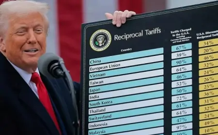 90 दिनों के लिए ट्रंप ने रेसिप्रोकल टैरिफ रोका, भारत समेत 75 देशों को दी राहत