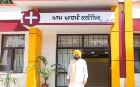 मान सरकार ने बढ़ाया 'आम आदमी क्लीनिक' का दायरा,अब जेलों में भी मिलेगी मुफ्त दवा-टेस्ट की सुविधा