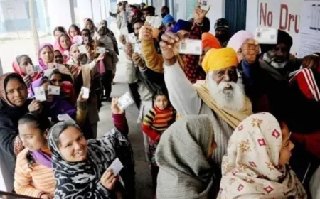 Punjab : पंचायत समिति व जिला परिषद चुनाव के लिए   19 हजार से ज्यादा मतदान केंद्र बनाए गए,  17 दिसंबर को आएंगे चुनाव के नतीजे