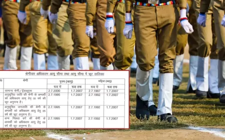 UP पुलिस कांस्टेबल भर्ती के लिए 3 साल छूट का हुआ ऐलान, जल्द करें अप्लाई