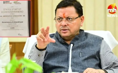 Uttarakhand बना ‘स्टार्टअप लीडर स्टेट’, इंडिया रैंकिंग में मिली मान्यता, CM धामी ने भारत सरकार को जताया आभार   
