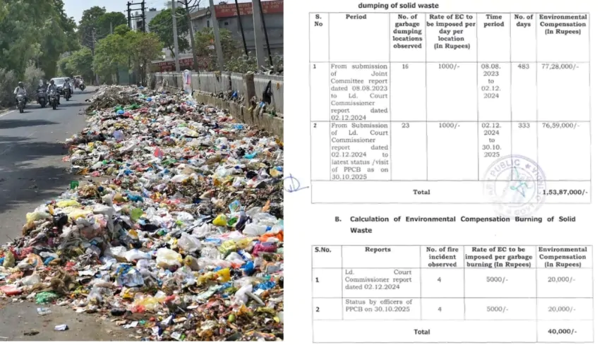 Punjab : कूड़ा प्रबंधन पर PPCB का बड़ा एक्शन, लुधियाना नगर निगम पर ₹1.54 करोड़ का लगाया  जुर्माना