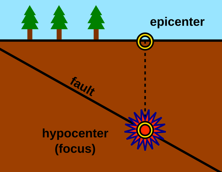 Epicenter_Diagram