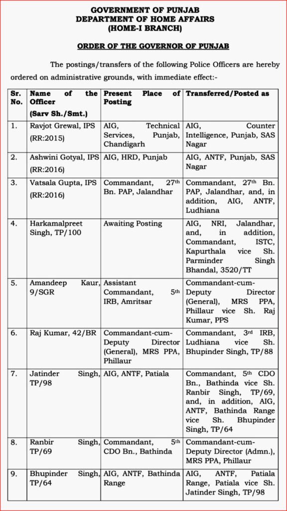पंजाब पुलिस में बड़ा फेरबदल, 162, IPS व PPS अधिकारी इधर से उधर !! -  mogatodaynews.com