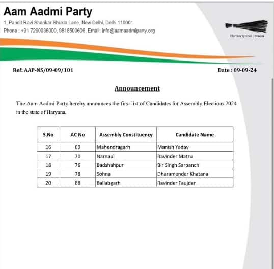AAP ने हरियाणा में जारी की पहली लिस्ट, कांग्रेस से गठबंधन पर नहीं बनी बात