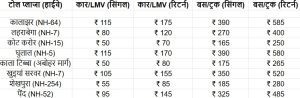 Punjab Toll